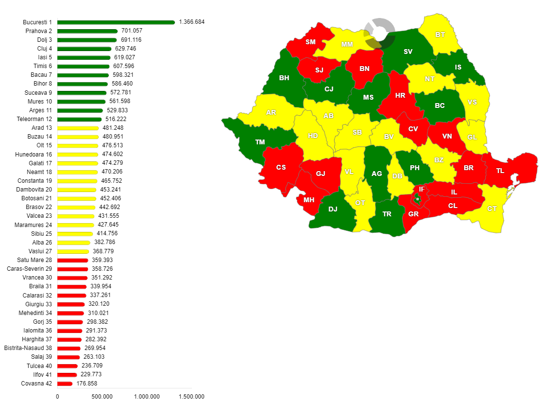 Populația rezidentă, pe județe, în anul 1966